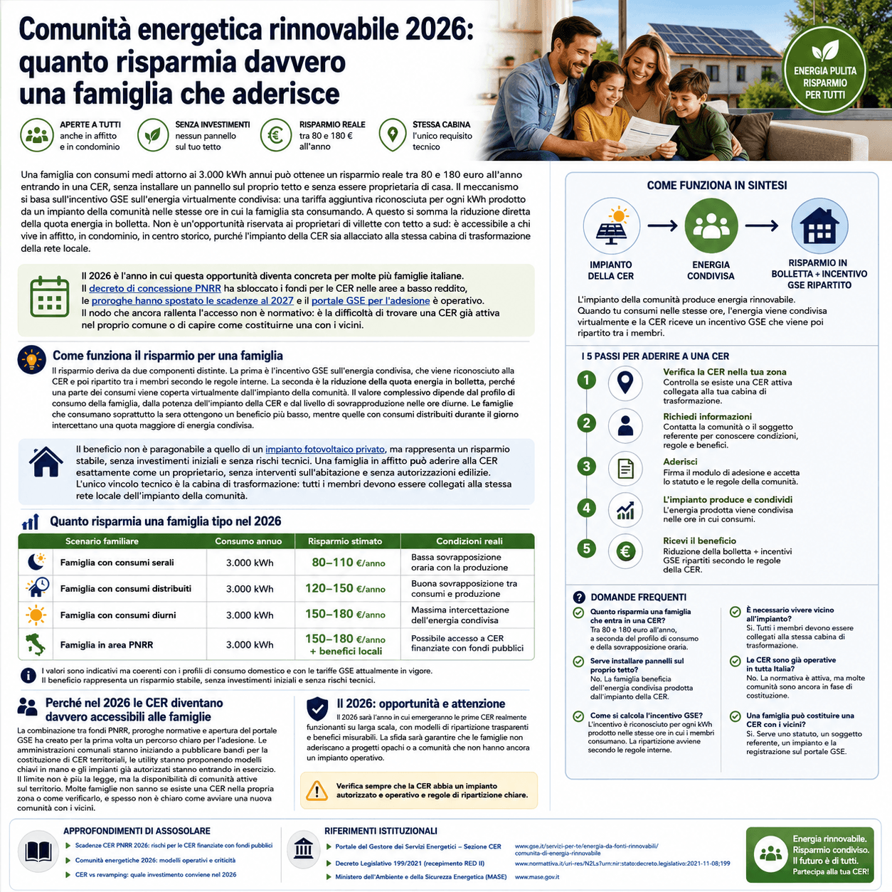 Comunità energetica rinnovabile 2026: quanto risparmia davvero una famiglia che aderisce