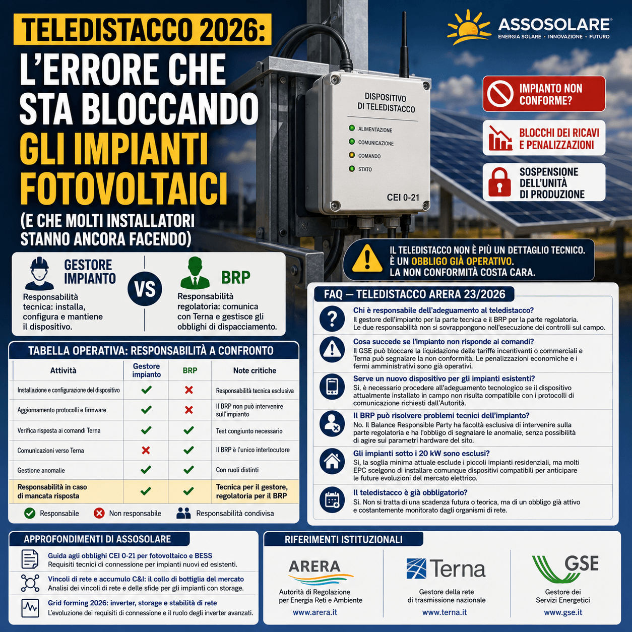Teledistacco 2026: l’errore che sta bloccando gli impianti fotovoltaici (e che molti installatori stanno ancora facendo)