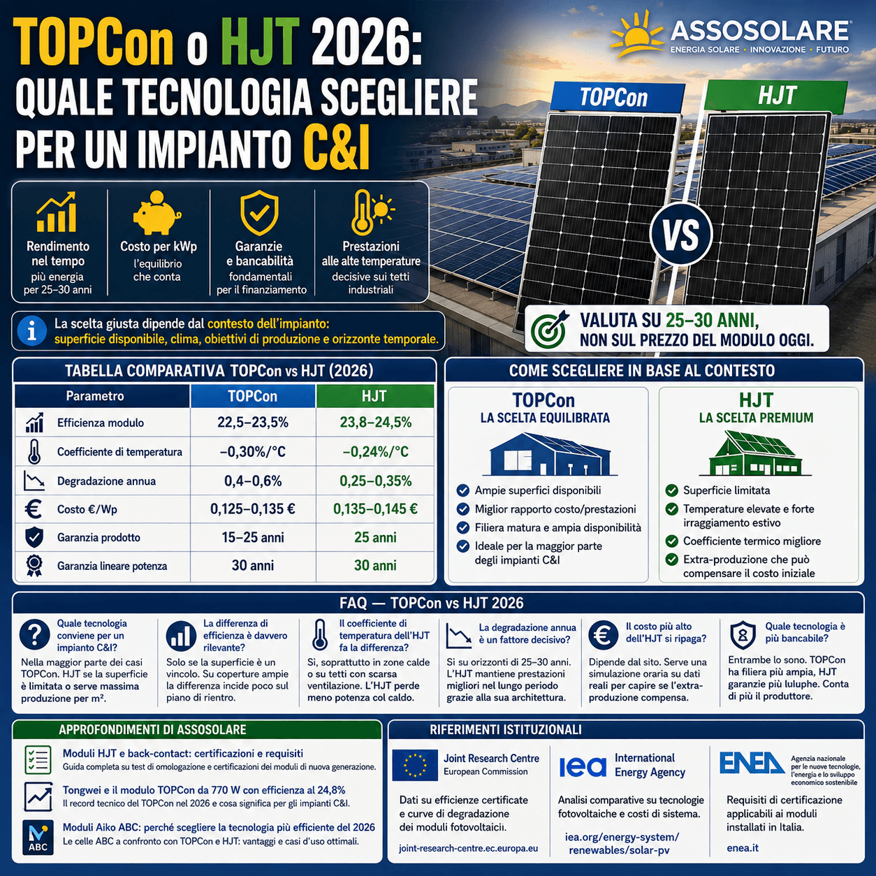 TOPCon o HJT 2026: quale tecnologia scegliere per un impianto C&